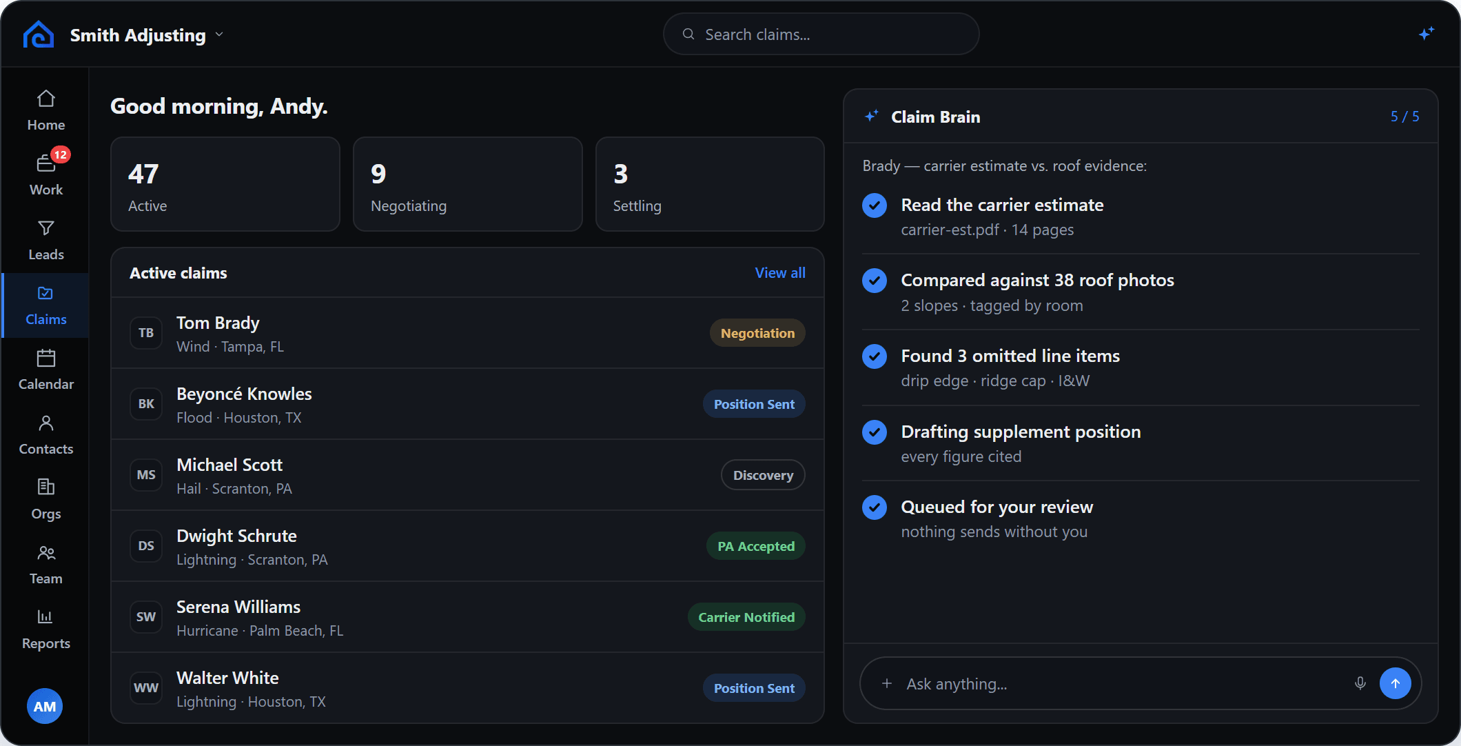 A claimOS workspace: 47 active claims, 9 in negotiation and 3 settling, with the active claim list beside Claim Brain reading the carrier estimate against the roof photos.